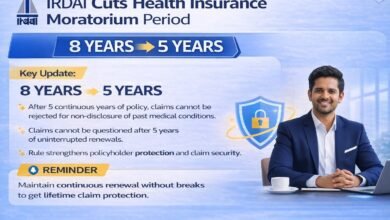 IRDAI regulation impact on health insurance policyholders