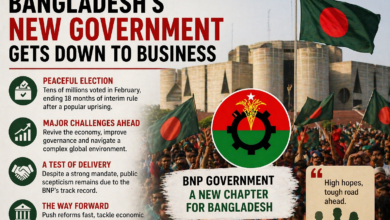 Bangladesh election 2026 BNP victory political transition after Sheikh Hasina removal
