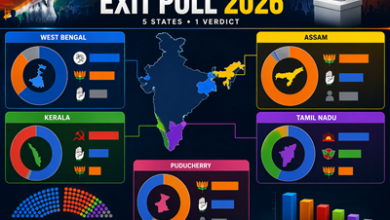 Exit Poll 2026 India seat projections for West Bengal Assam Kerala Tamil Nadu Puducherry